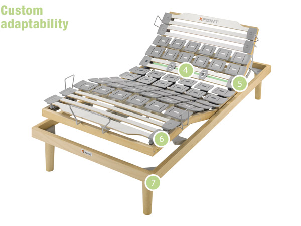 Xpoint custom adaptability