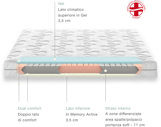 elisir 3000 details