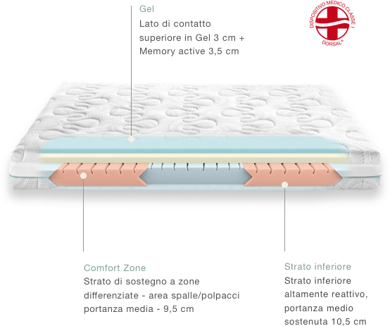 elisir 4000 details