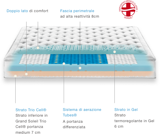 zefiro gel details