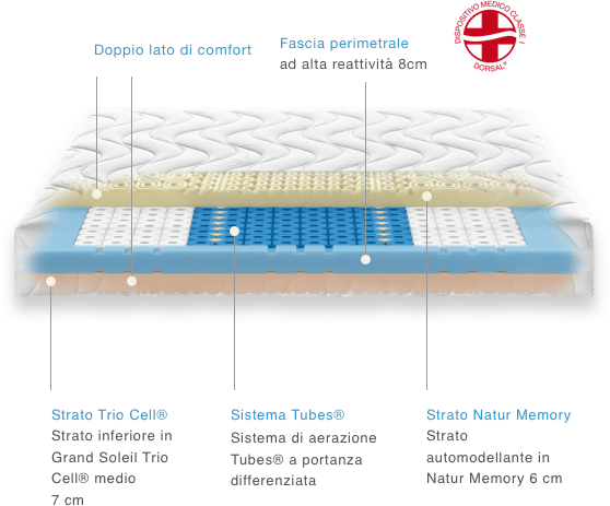 zefiro memory details