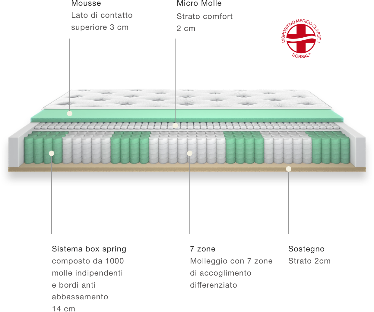 suite 400 details