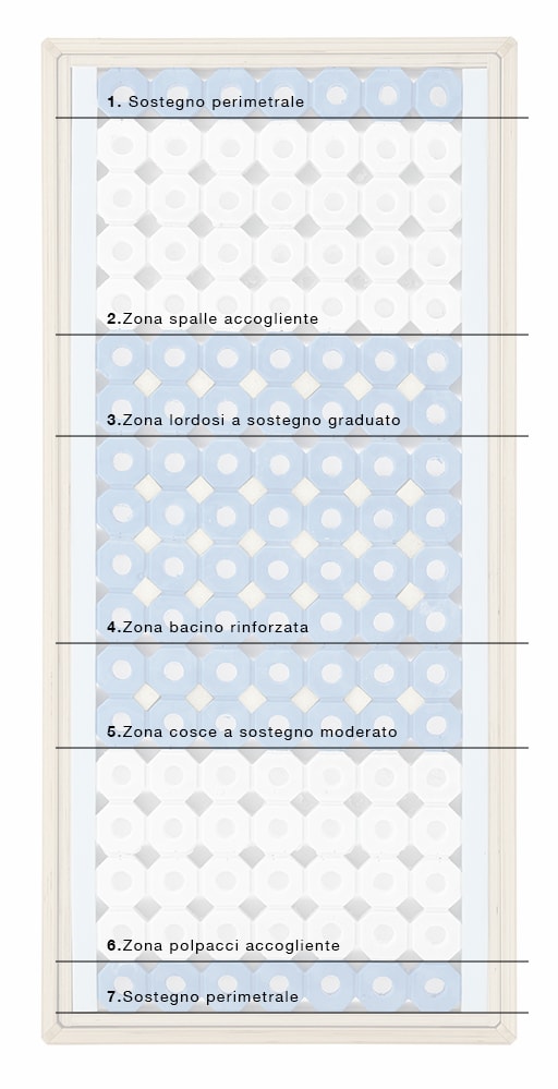 step 6