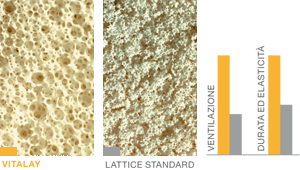 Comparazione lattice